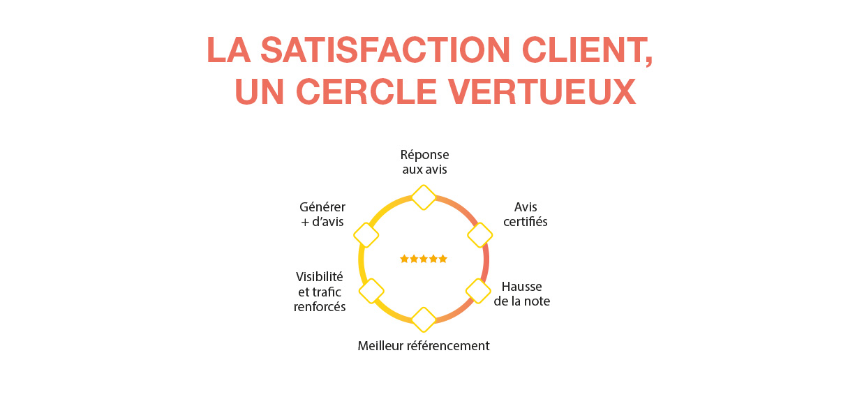 satisfaction-client-service-ambassaluz-luz