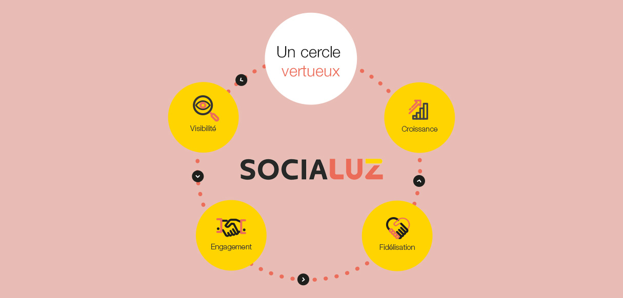 presentation-avantages-socialuz